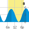 Winyah Bay Entrance tide chart for Wednesday, September 8, 2021