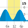 Winyah Bay Entrance tide chart for Monday, November 15, 2021