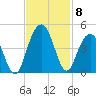 Winyah Bay Entrance tide chart for Monday, November 8, 2021