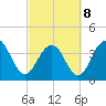 Winyah Bay Entrance tide chart for Tuesday, March 8, 2022