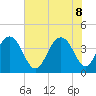 Winyah Bay Entrance tide chart for Wednesday, June 8, 2022