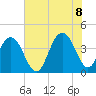 Winyah Bay Entrance tide chart for Friday, July 8, 2022