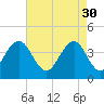 Winyah Bay Entrance tide chart for Sunday, April 30, 2023