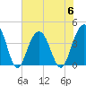 Winyah Bay Entrance tide chart for Thursday, July 6, 2023