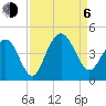 Winyah Bay Entrance tide chart for Wednesday, September 6, 2023