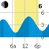 Winyah Bay Entrance tide chart for Friday, October 6, 2023
