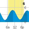 Winyah Bay Entrance tide chart for Friday, September 6, 2024