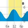 Winyah Bay Entrance tide chart for Tuesday, October 8, 2024