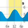 Winyah Bay Entrance tide chart for Wednesday, October 9, 2024