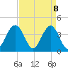 Winyah Bay Entrance tide chart for Tuesday, April 8, 2025