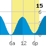 Winyah Bay Entrance tide chart for Tuesday, July 15, 2025