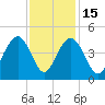 Winyah Bay Entrance tide chart for Saturday, November 15, 2025