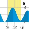 Winyah Bay Entrance tide chart for Sunday, November 9, 2025