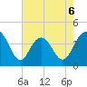 Winyah Bay Entrance tide chart for Wednesday, May 6, 2026