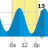 Wiscasset tide chart for Wednesday, April 13, 2022