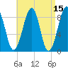 Wiscasset tide chart for Friday, April 15, 2022