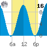 Wiscasset tide chart for Saturday, April 16, 2022