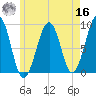 Wiscasset tide chart for Monday, May 16, 2022