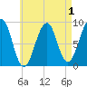 Wiscasset tide chart for Sunday, May 1, 2022