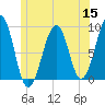 Wiscasset tide chart for Wednesday, June 15, 2022