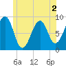 Wiscasset tide chart for Thursday, June 2, 2022
