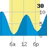 Wiscasset tide chart for Thursday, June 30, 2022
