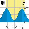 Wiscasset tide chart for Tuesday, June 7, 2022