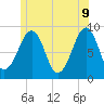 Wiscasset tide chart for Thursday, June 9, 2022