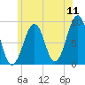 Wiscasset tide chart for Monday, July 11, 2022