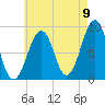 Wiscasset tide chart for Tuesday, August 9, 2022