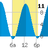 Wiscasset tide chart for Sunday, September 11, 2022