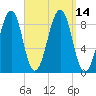 Wiscasset tide chart for Wednesday, September 14, 2022