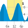 Wiscasset tide chart for Thursday, September 1, 2022