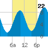 Wiscasset tide chart for Thursday, September 22, 2022