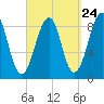 Wiscasset tide chart for Saturday, September 24, 2022