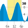 Wiscasset tide chart for Friday, September 30, 2022