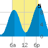 Wiscasset tide chart for Monday, September 5, 2022