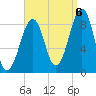 Wiscasset tide chart for Tuesday, September 6, 2022