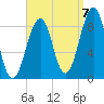 Wiscasset tide chart for Wednesday, September 7, 2022