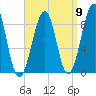 Wiscasset tide chart for Friday, September 9, 2022