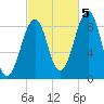 Wiscasset tide chart for Wednesday, October 5, 2022