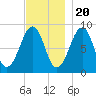 Wiscasset tide chart for Sunday, November 20, 2022