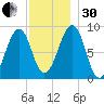 Wiscasset tide chart for Wednesday, November 30, 2022