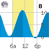 Wiscasset tide chart for Tuesday, November 8, 2022