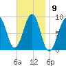 Wiscasset tide chart for Wednesday, November 9, 2022