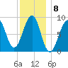 Wiscasset tide chart for Thursday, December 8, 2022
