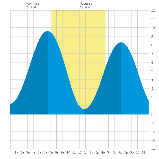 Wiscasset tide chart for Tuesday, January 17, 2023