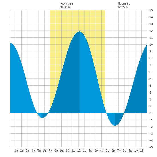 Wiscasset tide chart for Monday, January 23, 2023