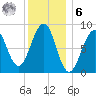 Wiscasset tide chart for Friday, January 6, 2023