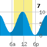 Wiscasset tide chart for Saturday, January 7, 2023